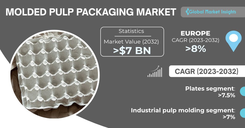 Molded Pulp Packaging Market_L