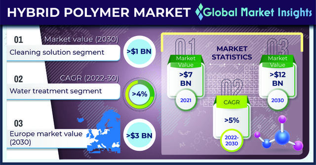 hybrid-polymer-market-1.jpg