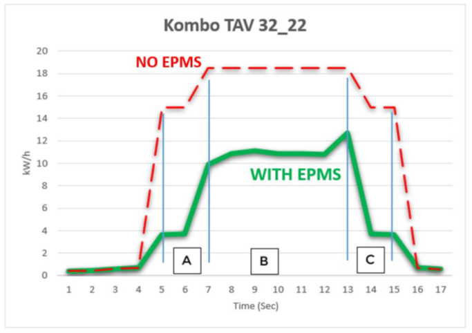 Elitron_EPMS_Power_Consumption_Reduction_Kombo_TAV.png