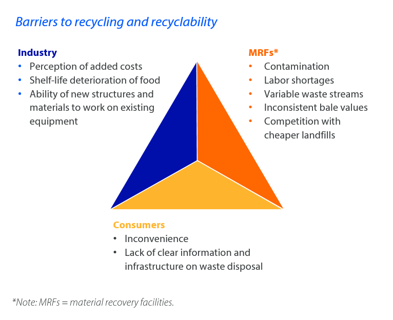 the-plastic-packaging-sector-focuses-on-sustainability-but-recycling