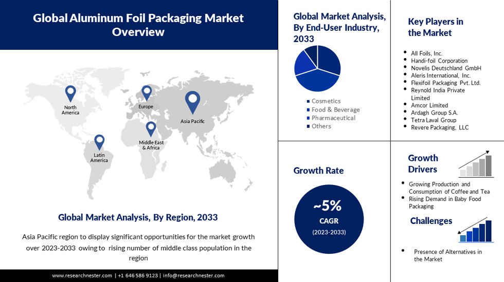 Aluminum-Foil-Packaging-Market-Future-Scope.jpg
