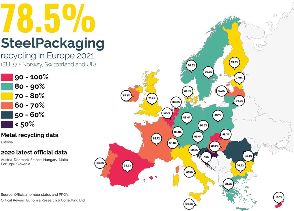2021 Steel packaging Recycling rates.jpg