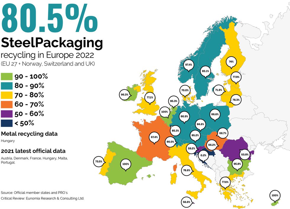 Recycling-SteelPackaging-2022-v9-updated.jpg