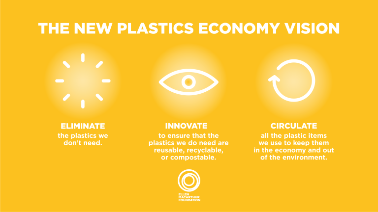 New-Plastics-Economy-Vision-768x432.png