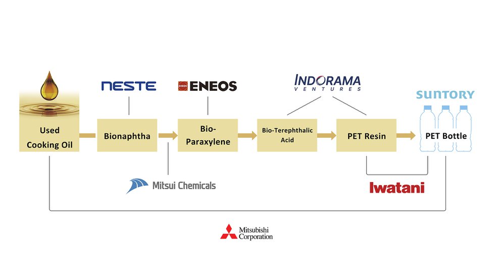 press_supply chain_chart_Oct..indd